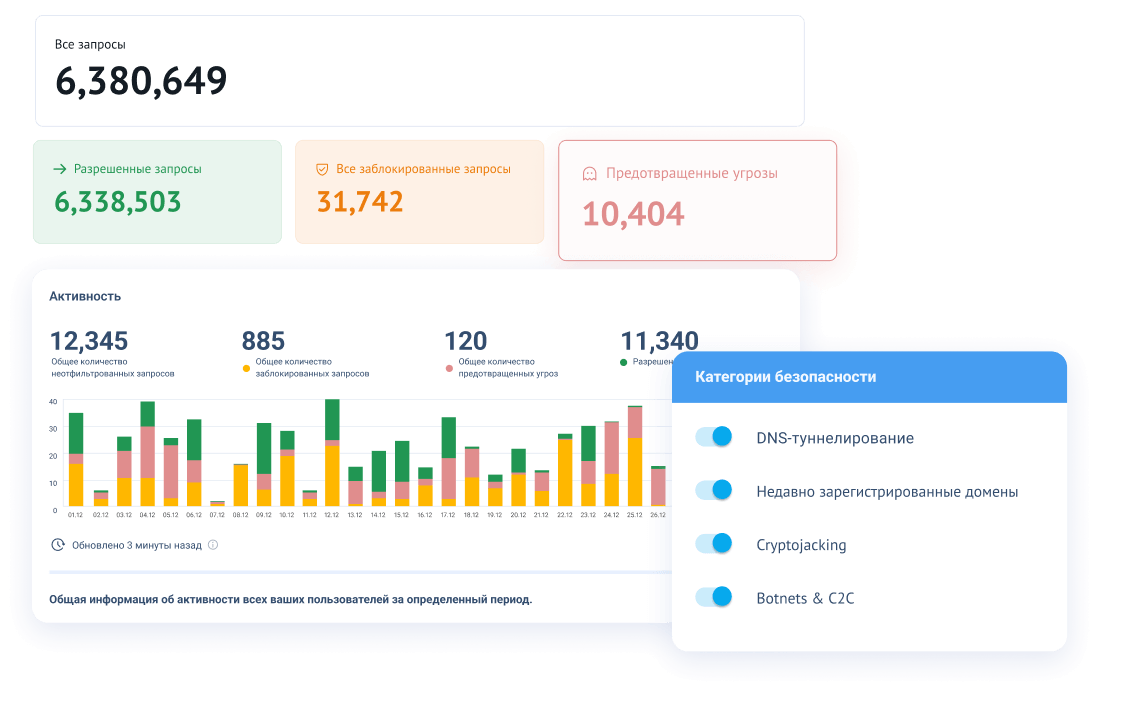 Защищайте свою сеть и репутацию бизнеса