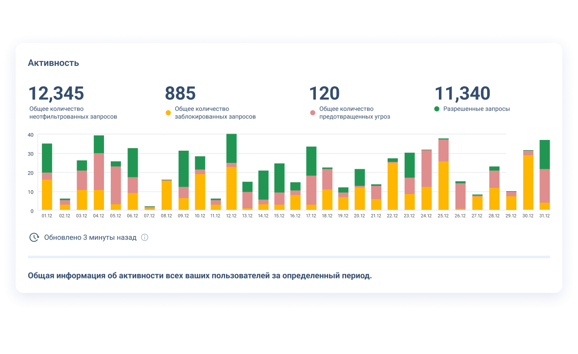 Получайте полную картину происходящего в сети